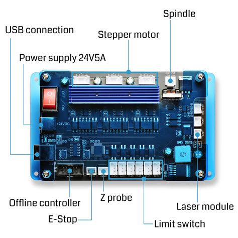 cnc 3018 board|SainSmart Genmitsu GRBL Controller Board for CNC Router Machine 3018 .